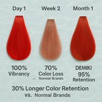 DEMIKI Softening Conditioner 450ml / 15.22 fl oz